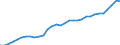 Maßeinheit: Millionen Einheiten Landeswährung / Konsolidiert/Nichtkonsolidiert: Konsolidiert / Sektor: Finanzielle Kapitalgesellschaften / Finanzielle Position: Verbindlichkeiten / Volkswirtschaftliche Gesamtrechnungen Indikator (ESVG 2010): Verbindlichkeiten des Sektors finanzielle (ohne SZR) / Geopolitische Meldeeinheit: Dänemark