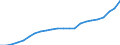 Maßeinheit: Millionen Einheiten Landeswährung / Konsolidiert/Nichtkonsolidiert: Konsolidiert / Sektor: Finanzielle Kapitalgesellschaften / Finanzielle Position: Verbindlichkeiten / Volkswirtschaftliche Gesamtrechnungen Indikator (ESVG 2010): Verbindlichkeiten des Sektors finanzielle (ohne SZR) / Geopolitische Meldeeinheit: Irland