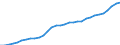 Maßeinheit: Millionen Einheiten Landeswährung / Konsolidiert/Nichtkonsolidiert: Konsolidiert / Sektor: Finanzielle Kapitalgesellschaften / Finanzielle Position: Verbindlichkeiten / Volkswirtschaftliche Gesamtrechnungen Indikator (ESVG 2010): Verbindlichkeiten des Sektors finanzielle (ohne SZR) / Geopolitische Meldeeinheit: Frankreich