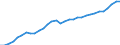 Maßeinheit: Millionen Einheiten Landeswährung / Konsolidiert/Nichtkonsolidiert: Konsolidiert / Sektor: Finanzielle Kapitalgesellschaften / Finanzielle Position: Verbindlichkeiten / Volkswirtschaftliche Gesamtrechnungen Indikator (ESVG 2010): Verbindlichkeiten des Sektors finanzielle (ohne SZR) / Geopolitische Meldeeinheit: Italien