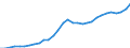 Maßeinheit: Millionen Einheiten Landeswährung / Konsolidiert/Nichtkonsolidiert: Konsolidiert / Sektor: Finanzielle Kapitalgesellschaften / Finanzielle Position: Verbindlichkeiten / Volkswirtschaftliche Gesamtrechnungen Indikator (ESVG 2010): Verbindlichkeiten des Sektors finanzielle (ohne SZR) / Geopolitische Meldeeinheit: Lettland