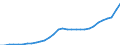 Maßeinheit: Millionen Einheiten Landeswährung / Konsolidiert/Nichtkonsolidiert: Konsolidiert / Sektor: Finanzielle Kapitalgesellschaften / Finanzielle Position: Verbindlichkeiten / Volkswirtschaftliche Gesamtrechnungen Indikator (ESVG 2010): Verbindlichkeiten des Sektors finanzielle (ohne SZR) / Geopolitische Meldeeinheit: Litauen