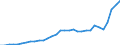 Maßeinheit: Millionen Einheiten Landeswährung / Konsolidiert/Nichtkonsolidiert: Konsolidiert / Sektor: Finanzielle Kapitalgesellschaften / Finanzielle Position: Verbindlichkeiten / Volkswirtschaftliche Gesamtrechnungen Indikator (ESVG 2010): Verbindlichkeiten des Sektors finanzielle (ohne SZR) / Geopolitische Meldeeinheit: Ungarn