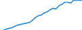 Maßeinheit: Millionen Einheiten Landeswährung / Konsolidiert/Nichtkonsolidiert: Konsolidiert / Sektor: Finanzielle Kapitalgesellschaften / Finanzielle Position: Verbindlichkeiten / Volkswirtschaftliche Gesamtrechnungen Indikator (ESVG 2010): Verbindlichkeiten des Sektors finanzielle (ohne SZR) / Geopolitische Meldeeinheit: Niederlande