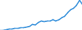 Maßeinheit: Millionen Einheiten Landeswährung / Konsolidiert/Nichtkonsolidiert: Konsolidiert / Sektor: Finanzielle Kapitalgesellschaften / Finanzielle Position: Verbindlichkeiten / Volkswirtschaftliche Gesamtrechnungen Indikator (ESVG 2010): Verbindlichkeiten des Sektors finanzielle (ohne SZR) / Geopolitische Meldeeinheit: Slowakei