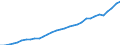 Maßeinheit: Millionen Einheiten Landeswährung / Konsolidiert/Nichtkonsolidiert: Konsolidiert / Sektor: Finanzielle Kapitalgesellschaften / Finanzielle Position: Verbindlichkeiten / Volkswirtschaftliche Gesamtrechnungen Indikator (ESVG 2010): Verbindlichkeiten des Sektors finanzielle (ohne SZR) / Geopolitische Meldeeinheit: Schweden