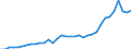 Unit of measure: Million units of national currency / Consolidated/Non consolidated: Consolidated / Sector: Financial corporations / Financial position: Liabilities / National accounts indicator (ESA 2010): Currency and deposits / Geopolitical entity (reporting): Slovakia