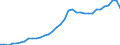 Unit of measure: Million units of national currency / Consolidated/Non consolidated: Consolidated / Sector: Financial corporations / Financial position: Liabilities / National accounts indicator (ESA 2010): Currency and deposits / Geopolitical entity (reporting): Finland