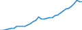 Unit of measure: Million units of national currency / Consolidated/Non consolidated: Consolidated / Sector: Financial corporations / Financial position: Liabilities / National accounts indicator (ESA 2010): Currency and deposits / Geopolitical entity (reporting): Sweden