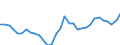 Maßeinheit: Millionen Einheiten Landeswährung / Konsolidiert/Nichtkonsolidiert: Konsolidiert / Sektor: Finanzielle Kapitalgesellschaften / Finanzielle Position: Verbindlichkeiten / Volkswirtschaftliche Gesamtrechnungen Indikator (ESVG 2010): Schuldverschreibungen / Geopolitische Meldeeinheit: Belgien