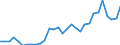 Maßeinheit: Millionen Einheiten Landeswährung / Konsolidiert/Nichtkonsolidiert: Konsolidiert / Sektor: Finanzielle Kapitalgesellschaften / Finanzielle Position: Verbindlichkeiten / Volkswirtschaftliche Gesamtrechnungen Indikator (ESVG 2010): Schuldverschreibungen / Geopolitische Meldeeinheit: Bulgarien