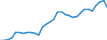 Maßeinheit: Millionen Einheiten Landeswährung / Konsolidiert/Nichtkonsolidiert: Konsolidiert / Sektor: Finanzielle Kapitalgesellschaften / Finanzielle Position: Verbindlichkeiten / Volkswirtschaftliche Gesamtrechnungen Indikator (ESVG 2010): Schuldverschreibungen / Geopolitische Meldeeinheit: Dänemark