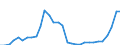 Maßeinheit: Millionen Einheiten Landeswährung / Konsolidiert/Nichtkonsolidiert: Konsolidiert / Sektor: Finanzielle Kapitalgesellschaften / Finanzielle Position: Verbindlichkeiten / Volkswirtschaftliche Gesamtrechnungen Indikator (ESVG 2010): Schuldverschreibungen / Geopolitische Meldeeinheit: Estland