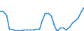 Maßeinheit: Millionen Einheiten Landeswährung / Konsolidiert/Nichtkonsolidiert: Konsolidiert / Sektor: Finanzielle Kapitalgesellschaften / Finanzielle Position: Verbindlichkeiten / Volkswirtschaftliche Gesamtrechnungen Indikator (ESVG 2010): Schuldverschreibungen / Geopolitische Meldeeinheit: Griechenland