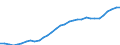 Maßeinheit: Millionen Einheiten Landeswährung / Konsolidiert/Nichtkonsolidiert: Konsolidiert / Sektor: Finanzielle Kapitalgesellschaften / Finanzielle Position: Verbindlichkeiten / Volkswirtschaftliche Gesamtrechnungen Indikator (ESVG 2010): Schuldverschreibungen / Geopolitische Meldeeinheit: Frankreich