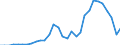 Maßeinheit: Millionen Einheiten Landeswährung / Konsolidiert/Nichtkonsolidiert: Konsolidiert / Sektor: Finanzielle Kapitalgesellschaften / Finanzielle Position: Verbindlichkeiten / Volkswirtschaftliche Gesamtrechnungen Indikator (ESVG 2010): Schuldverschreibungen / Geopolitische Meldeeinheit: Lettland