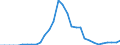 Maßeinheit: Millionen Einheiten Landeswährung / Konsolidiert/Nichtkonsolidiert: Konsolidiert / Sektor: Finanzielle Kapitalgesellschaften / Finanzielle Position: Verbindlichkeiten / Volkswirtschaftliche Gesamtrechnungen Indikator (ESVG 2010): Schuldverschreibungen / Geopolitische Meldeeinheit: Litauen