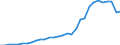 Maßeinheit: Millionen Einheiten Landeswährung / Konsolidiert/Nichtkonsolidiert: Konsolidiert / Sektor: Finanzielle Kapitalgesellschaften / Finanzielle Position: Verbindlichkeiten / Volkswirtschaftliche Gesamtrechnungen Indikator (ESVG 2010): Schuldverschreibungen / Geopolitische Meldeeinheit: Luxemburg