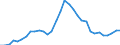 Maßeinheit: Millionen Einheiten Landeswährung / Konsolidiert/Nichtkonsolidiert: Konsolidiert / Sektor: Finanzielle Kapitalgesellschaften / Finanzielle Position: Verbindlichkeiten / Volkswirtschaftliche Gesamtrechnungen Indikator (ESVG 2010): Schuldverschreibungen / Geopolitische Meldeeinheit: Portugal