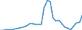 Maßeinheit: Millionen Einheiten Landeswährung / Konsolidiert/Nichtkonsolidiert: Konsolidiert / Sektor: Finanzielle Kapitalgesellschaften / Finanzielle Position: Verbindlichkeiten / Volkswirtschaftliche Gesamtrechnungen Indikator (ESVG 2010): Schuldverschreibungen / Geopolitische Meldeeinheit: Slowenien