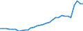 Maßeinheit: Millionen Einheiten Landeswährung / Konsolidiert/Nichtkonsolidiert: Konsolidiert / Sektor: Finanzielle Kapitalgesellschaften / Finanzielle Position: Verbindlichkeiten / Volkswirtschaftliche Gesamtrechnungen Indikator (ESVG 2010): Schuldverschreibungen / Geopolitische Meldeeinheit: Finnland