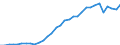 Maßeinheit: Millionen Einheiten Landeswährung / Konsolidiert/Nichtkonsolidiert: Konsolidiert / Sektor: Finanzielle Kapitalgesellschaften / Finanzielle Position: Verbindlichkeiten / Volkswirtschaftliche Gesamtrechnungen Indikator (ESVG 2010): Schuldverschreibungen / Geopolitische Meldeeinheit: Schweden