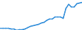 Unit of measure: Million units of national currency / Consolidated/Non consolidated: Consolidated / Sector: Financial corporations / Financial position: Liabilities / National accounts indicator (ESA 2010): Debt securities / Geopolitical entity (reporting): Finland
