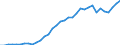 Unit of measure: Million units of national currency / Consolidated/Non consolidated: Consolidated / Sector: Financial corporations / Financial position: Liabilities / National accounts indicator (ESA 2010): Debt securities / Geopolitical entity (reporting): Sweden