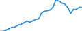 Maßeinheit: Millionen Einheiten Landeswährung / Konsolidiert/Nichtkonsolidiert: Konsolidiert / Sektor: Finanzielle Kapitalgesellschaften / Finanzielle Position: Verbindlichkeiten / Volkswirtschaftliche Gesamtrechnungen Indikator (ESVG 2010): Kredite / Geopolitische Meldeeinheit: Belgien