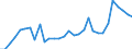 Maßeinheit: Millionen Einheiten Landeswährung / Konsolidiert/Nichtkonsolidiert: Konsolidiert / Sektor: Finanzielle Kapitalgesellschaften / Finanzielle Position: Verbindlichkeiten / Volkswirtschaftliche Gesamtrechnungen Indikator (ESVG 2010): Kredite / Geopolitische Meldeeinheit: Tschechien