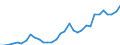 Maßeinheit: Millionen Einheiten Landeswährung / Konsolidiert/Nichtkonsolidiert: Konsolidiert / Sektor: Finanzielle Kapitalgesellschaften / Finanzielle Position: Verbindlichkeiten / Volkswirtschaftliche Gesamtrechnungen Indikator (ESVG 2010): Kredite / Geopolitische Meldeeinheit: Dänemark