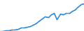 Maßeinheit: Millionen Einheiten Landeswährung / Konsolidiert/Nichtkonsolidiert: Konsolidiert / Sektor: Finanzielle Kapitalgesellschaften / Finanzielle Position: Verbindlichkeiten / Volkswirtschaftliche Gesamtrechnungen Indikator (ESVG 2010): Kredite / Geopolitische Meldeeinheit: Deutschland