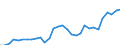 Maßeinheit: Millionen Einheiten Landeswährung / Konsolidiert/Nichtkonsolidiert: Konsolidiert / Sektor: Finanzielle Kapitalgesellschaften / Finanzielle Position: Verbindlichkeiten / Volkswirtschaftliche Gesamtrechnungen Indikator (ESVG 2010): Kredite / Geopolitische Meldeeinheit: Estland