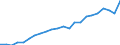 Maßeinheit: Millionen Einheiten Landeswährung / Konsolidiert/Nichtkonsolidiert: Konsolidiert / Sektor: Finanzielle Kapitalgesellschaften / Finanzielle Position: Verbindlichkeiten / Volkswirtschaftliche Gesamtrechnungen Indikator (ESVG 2010): Kredite / Geopolitische Meldeeinheit: Irland