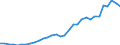 Maßeinheit: Millionen Einheiten Landeswährung / Konsolidiert/Nichtkonsolidiert: Konsolidiert / Sektor: Finanzielle Kapitalgesellschaften / Finanzielle Position: Verbindlichkeiten / Volkswirtschaftliche Gesamtrechnungen Indikator (ESVG 2010): Kredite / Geopolitische Meldeeinheit: Spanien