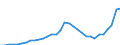 Maßeinheit: Millionen Einheiten Landeswährung / Konsolidiert/Nichtkonsolidiert: Konsolidiert / Sektor: Finanzielle Kapitalgesellschaften / Finanzielle Position: Verbindlichkeiten / Volkswirtschaftliche Gesamtrechnungen Indikator (ESVG 2010): Kredite / Geopolitische Meldeeinheit: Frankreich