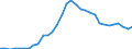 Maßeinheit: Millionen Einheiten Landeswährung / Konsolidiert/Nichtkonsolidiert: Konsolidiert / Sektor: Finanzielle Kapitalgesellschaften / Finanzielle Position: Verbindlichkeiten / Volkswirtschaftliche Gesamtrechnungen Indikator (ESVG 2010): Kredite / Geopolitische Meldeeinheit: Kroatien