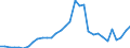 Maßeinheit: Millionen Einheiten Landeswährung / Konsolidiert/Nichtkonsolidiert: Konsolidiert / Sektor: Finanzielle Kapitalgesellschaften / Finanzielle Position: Verbindlichkeiten / Volkswirtschaftliche Gesamtrechnungen Indikator (ESVG 2010): Kredite / Geopolitische Meldeeinheit: Italien