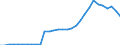 Maßeinheit: Millionen Einheiten Landeswährung / Konsolidiert/Nichtkonsolidiert: Konsolidiert / Sektor: Finanzielle Kapitalgesellschaften / Finanzielle Position: Verbindlichkeiten / Volkswirtschaftliche Gesamtrechnungen Indikator (ESVG 2010): Kredite / Geopolitische Meldeeinheit: Zypern