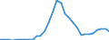 Maßeinheit: Millionen Einheiten Landeswährung / Konsolidiert/Nichtkonsolidiert: Konsolidiert / Sektor: Finanzielle Kapitalgesellschaften / Finanzielle Position: Verbindlichkeiten / Volkswirtschaftliche Gesamtrechnungen Indikator (ESVG 2010): Kredite / Geopolitische Meldeeinheit: Lettland