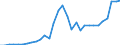 Maßeinheit: Millionen Einheiten Landeswährung / Konsolidiert/Nichtkonsolidiert: Konsolidiert / Sektor: Finanzielle Kapitalgesellschaften / Finanzielle Position: Verbindlichkeiten / Volkswirtschaftliche Gesamtrechnungen Indikator (ESVG 2010): Kredite / Geopolitische Meldeeinheit: Litauen