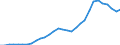 Maßeinheit: Millionen Einheiten Landeswährung / Konsolidiert/Nichtkonsolidiert: Konsolidiert / Sektor: Finanzielle Kapitalgesellschaften / Finanzielle Position: Verbindlichkeiten / Volkswirtschaftliche Gesamtrechnungen Indikator (ESVG 2010): Kredite / Geopolitische Meldeeinheit: Luxemburg