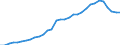 Maßeinheit: Millionen Einheiten Landeswährung / Konsolidiert/Nichtkonsolidiert: Konsolidiert / Sektor: Finanzielle Kapitalgesellschaften / Finanzielle Position: Verbindlichkeiten / Volkswirtschaftliche Gesamtrechnungen Indikator (ESVG 2010): Kredite / Geopolitische Meldeeinheit: Niederlande