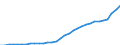 National accounts indicator (ESA 2010): Government consolidated gross debt / Sector: General government / Unit of measure: Million units of national currency / Geopolitical entity (reporting): Belgium