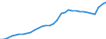 National accounts indicator (ESA 2010): Government consolidated gross debt / Sector: General government / Unit of measure: Million units of national currency / Geopolitical entity (reporting): Germany