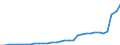 National accounts indicator (ESA 2010): Government consolidated gross debt / Sector: General government / Unit of measure: Million units of national currency / Geopolitical entity (reporting): Estonia