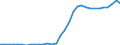 National accounts indicator (ESA 2010): Government consolidated gross debt / Sector: General government / Unit of measure: Million units of national currency / Geopolitical entity (reporting): Ireland