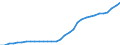 National accounts indicator (ESA 2010): Government consolidated gross debt / Sector: General government / Unit of measure: Million units of national currency / Geopolitical entity (reporting): Spain