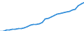 National accounts indicator (ESA 2010): Government consolidated gross debt / Sector: General government / Unit of measure: Million units of national currency / Geopolitical entity (reporting): France