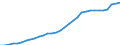 National accounts indicator (ESA 2010): Government consolidated gross debt / Sector: General government / Unit of measure: Million units of national currency / Geopolitical entity (reporting): Croatia